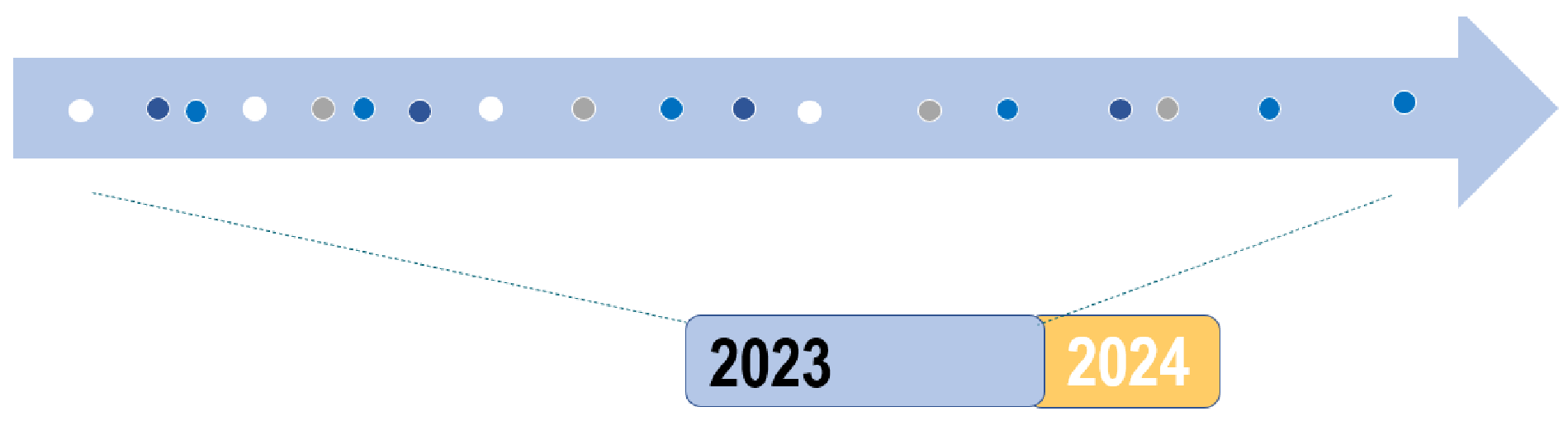2023 WIT replacement project timeline